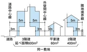 網入りガラス 図